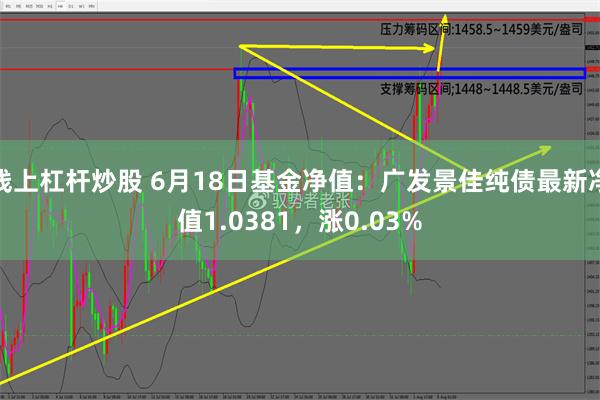 线上杠杆炒股 6月18日基金净值：广发景佳纯债最新净值1.0381，涨0.03%