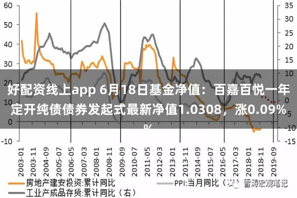 好配资线上app 6月18日基金净值：百嘉百悦一年定开纯债债券发起式最新净值1.0308，涨0.09%