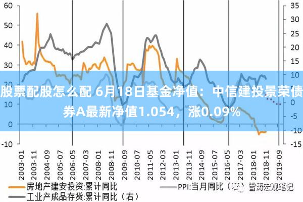 股票配股怎么配 6月18日基金净值：中信建投景荣债券A最新净值1.054，涨0.09%