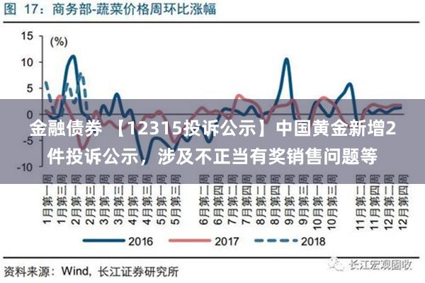 金融债券 【12315投诉公示】中国黄金新增2件投诉公示，涉及不正当有奖销售问题等