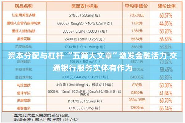 资本分配与杠杆 “五篇大文章”激发金融活力 交通银行服务实体有作为