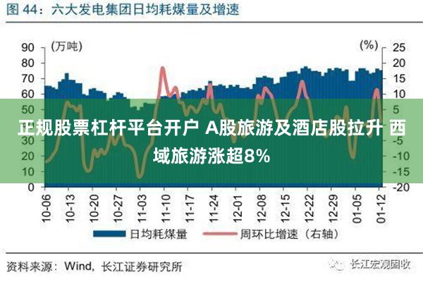 正规股票杠杆平台开户 A股旅游及酒店股拉升 西域旅游涨超8%