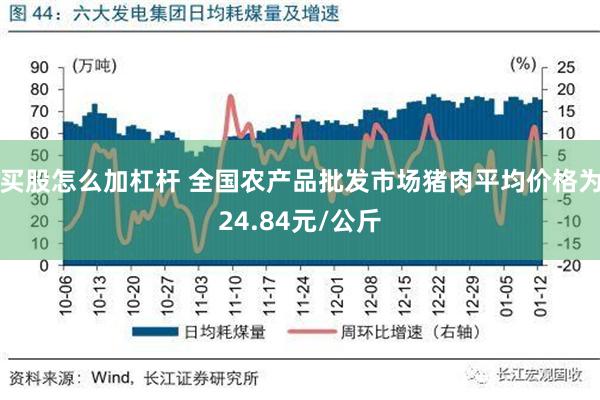 买股怎么加杠杆 全国农产品批发市场猪肉平均价格为24.84元/公斤