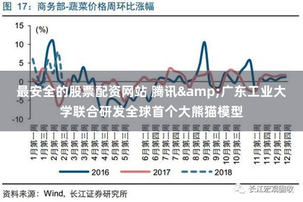 最安全的股票配资网站 腾讯&广东工业大学联合研发全球首个大熊猫模型