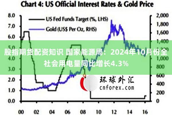 股指期货配资知识 国家能源局：2024年10月份全社会用电量同比增长4.3%