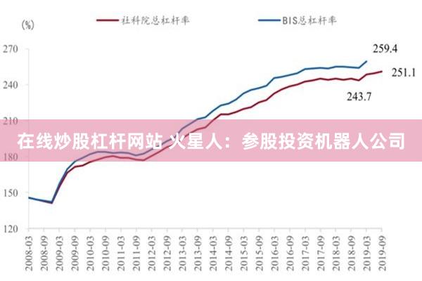 在线炒股杠杆网站 火星人：参股投资机器人公司