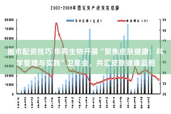 股市配资技巧 华熙生物开展“聚焦皮肤健康：科学管理与实践”卫星会，共汇皮肤健康蓝图