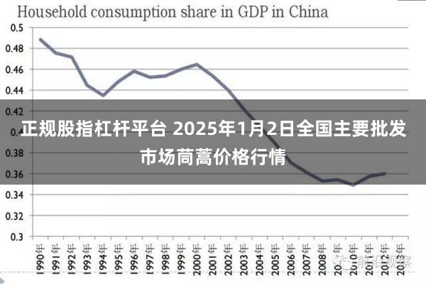 正规股指杠杆平台 2025年1月2日全国主要批发市场茼蒿价格行情