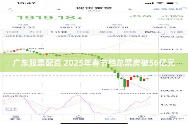 广东股票配资 2025年春节档总票房破56亿元